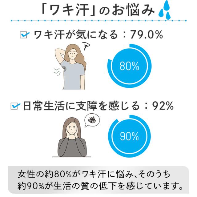 【送料無料】 防水布入りで安心 脇汗パッド付きインナー