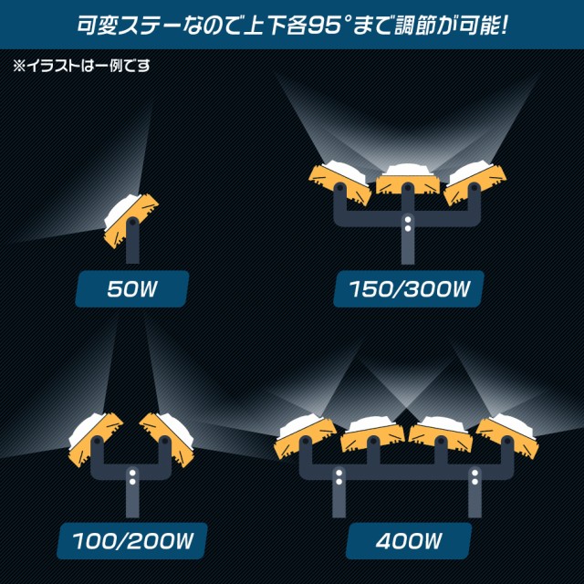 得価大得価 LED投光器 ledライト 作業灯 ワークライト サーチラの通販はau PAY マーケット - ウェイモール|商品ロットナンバー:423873432 100W 薄型 COBチップ搭載 LED 投光器 昼光色 人気100%新品