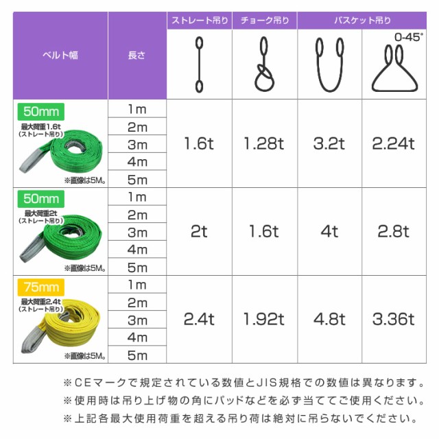 人気店舗スリングベルト 4m 幅75mm 荷重2400kg ナイロンスリング 荷吊りベルト 吊上げ ロープ 牽引 ベルト 運搬 10本セット 2.4t その他