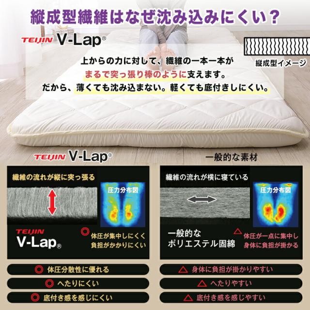 TEIJIN V-Lap 縦成型繊維。体圧分散性に優れ、へたりや底付きを防ぎます。