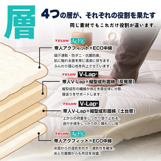 4層敷布団 帝人アクフィット V-Lap固綿。防ダニ抗菌防臭と体圧分散。
