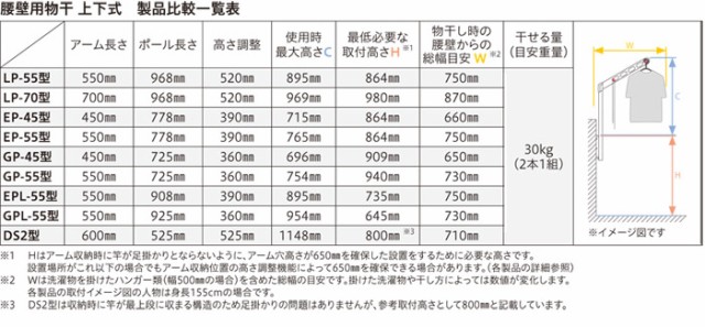 物干し 屋外 ベランダ 壁 壁掛け 物干金物 川口技研 ホスクリーン 腰壁