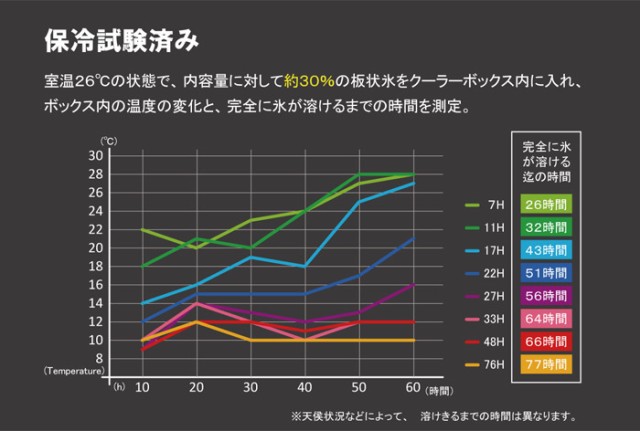 値下げ クーラーボックス 大型 保冷 ホリデー ランド クーラー 22l 500ml 18本分 ホワイト 保冷力 発泡材 取手 日本製 クーラーバッグ ショルダ 人気絶頂 Www Iacymperu Org 値下げ クーラーボックス 大型 保冷 ホリデー ランド クーラー 22l 500ml 18本分 ホワイト 保冷力 発泡材 取手 日本製 クーラーバッグ ショルダ 人気絶頂 Www Iacymperu Org