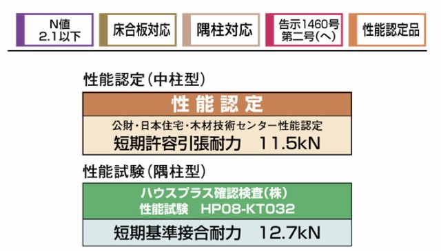 オメガー 柱と横架材の接合 ホールダウンコーナー 床合板仕様2 AF5028 50個単位 専用角ビットビス付属 木造軸組 告示1460号第二号（へ）  の通販はau PAY マーケット エストアホーム au PAY マーケット－通販サイト