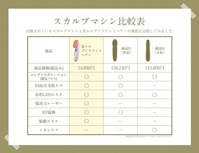 【ヘアサロン共同開発】多機能 スカルプケア マシン 美ルル ブリリアントヘアー【belulu brilliant hair】レーザー LED EMS ポレーション 温熱 育毛 美容機器 ヘアケア 発毛