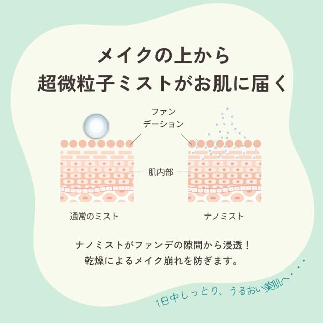 ムーミンxbelulu MoisMist モイスミスト 美顔器 ハンディミスト 乾燥 保湿 スキンケア 肌 ナノ nano