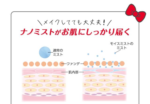 サンリオ ハロー キティxbelulu MoisMist モイスミスト 美顔器 ハンディミスト 乾燥 保湿 スキンケア 肌 ナノ nano