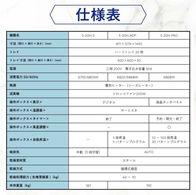 食品乾燥機　大紀産業  E-20H  40kg処理 6.7kW 食品乾燥機・野菜乾燥機の決定版！ 野菜乾燥機/ドライフルーツメーカー  日本製 家庭用 業務用 ジャーキー ドライフルーツ フードドライヤー