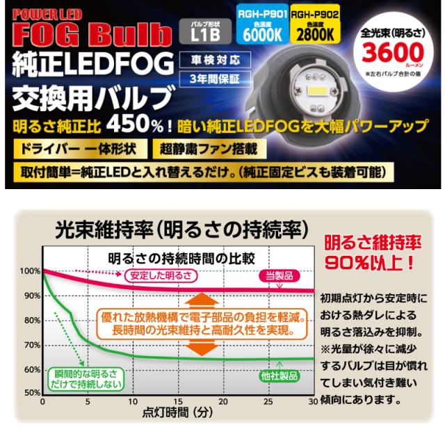 ランドクルーザー300 FJA300W VJA300W 純正LEDフォグ用 LEDバルブ L1B