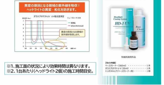 ヘッドライト コーティングシステム HD-1 UV Linda リンダ BZ73 4871 横浜油脂 白化除去 コーティング テールランプ 簡単施工  汚れ落としの通販はau PAY マーケット - プロツールショップヤブモト