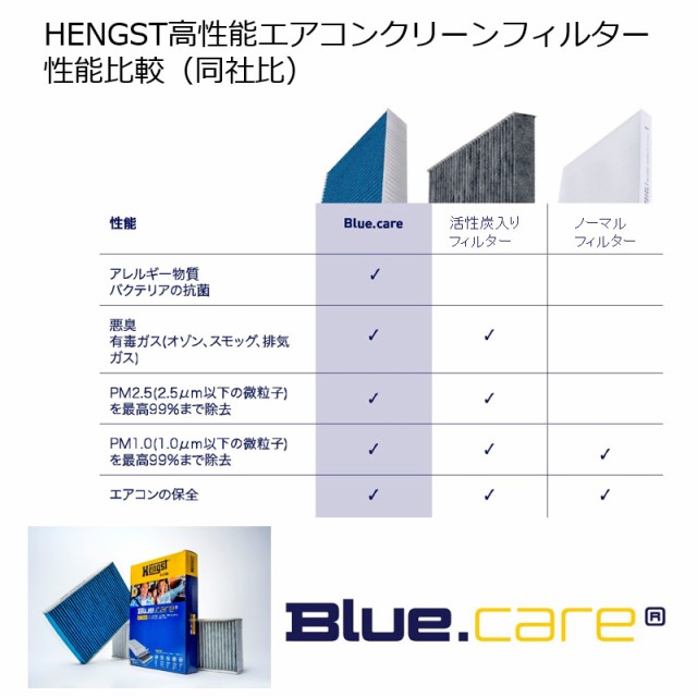 Seal限定商品 Bmw E60 5シリーズ Ne30 Nu25 Nu30 エアコンフィルター 活性炭 ヘングスト ブルーケア Hengst 輸入車 2個セット 型式ok E2963lb 超目玉 Europub Co Uk