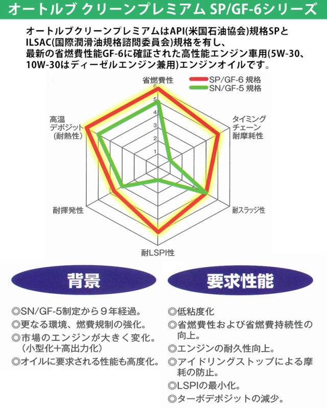 個人様宛て エンジンオイル エンジン オイル 5W-30 5W30 20L ペール缶