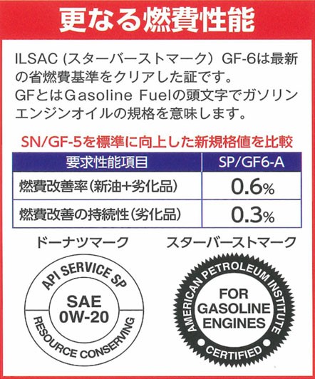 個人様宛て エンジンオイル エンジン オイル 5W-30 5W30 20L ペール缶 オートルブ クリーンプレミアム SP/CF/GF-6 GF6  国産製 日本 ALSP5｜au PAY マーケット 4509円