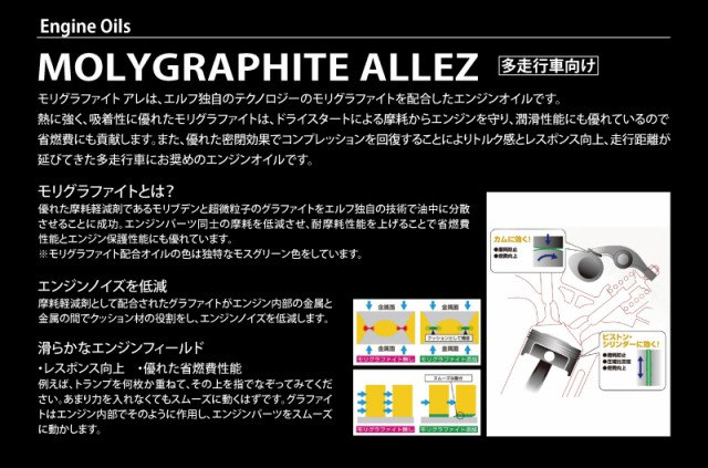 elf エルフ MOLYGRAPHITE ALLEZ SUPER ECO モリグラファイト アレ スーパーエコ 0W-20 0W20 エンジンオイル  3L 187022 送料無料の通販はau PAY マーケット - プロツールショップヤブモト | au PAY マーケット－通販サイト