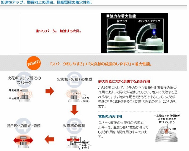 豊富な通販 NGK イリジウム MAX プラグ クラウン マジェスタ GRS202 GRS203 6本 DFH6B-11A 1501 ネコポス 送料無料の通販はau PAY マーケット - プロツールショップヤブモト|商品ロットナンバー:406707357 在庫あ通販