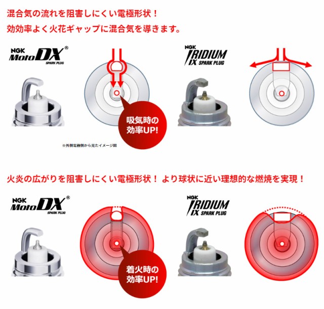 ヤマハ ジョグ デラックス(CE50)FI SA36J SA39J SA56J NGK MotoDXプラグ CR7EDX-S 95649 1本 正規品  日本特殊陶業 ネコポス 送料無料の通販はau PAY マーケット - プロツールショップヤブモト