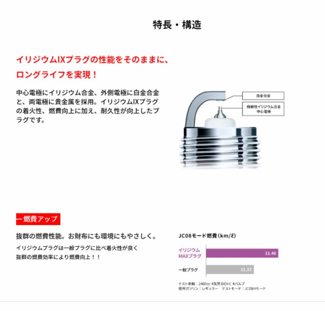 オッティ H92W MAX プラグ イリジウム 3本 4バルブ SOHC ターボ NGK 日本特殊陶業 3099 BKR6EIX-P ネコポス 送料無料の通販はau  PAY マーケット - プロツールショップヤブモト｜商品ロットナンバー：552399100