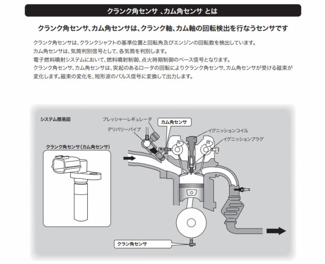 ステラ RN1 RN2 カムポジションセンサー NAP アーネスト FJCM-0016 22056KA070 カム角センサー カムカクセンサーの通販はau  PAY マーケット - プロツールショップヤブモト