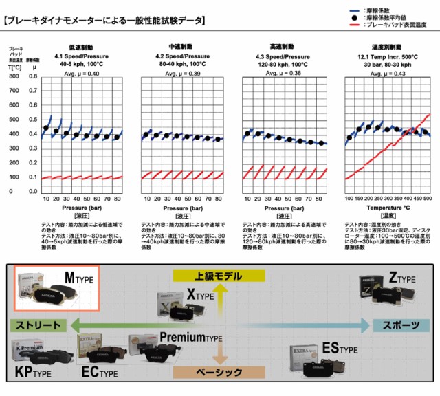 ランサーエボリューション CT9W 05/09〜07/11 GT/GT-A/MR ブレーキ