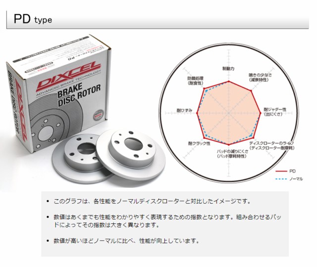 ラティオ N17 12/10〜 ディスクローター 2枚セット フロント DIXCEL