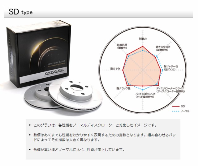スープラ JZA80 93/5〜02/08 17inch (323mm DISC) ディスクローター 2
