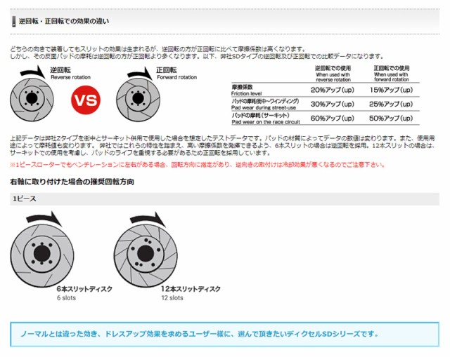 スープラ JZA80 93/5〜02/08 17inch (323mm DISC) ディスクローター 2