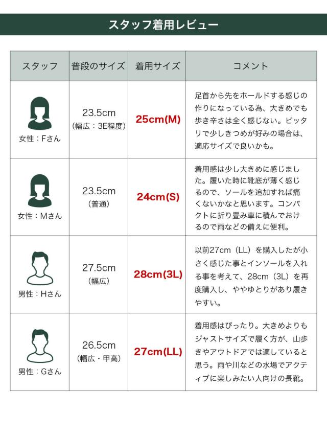 日本野鳥の会