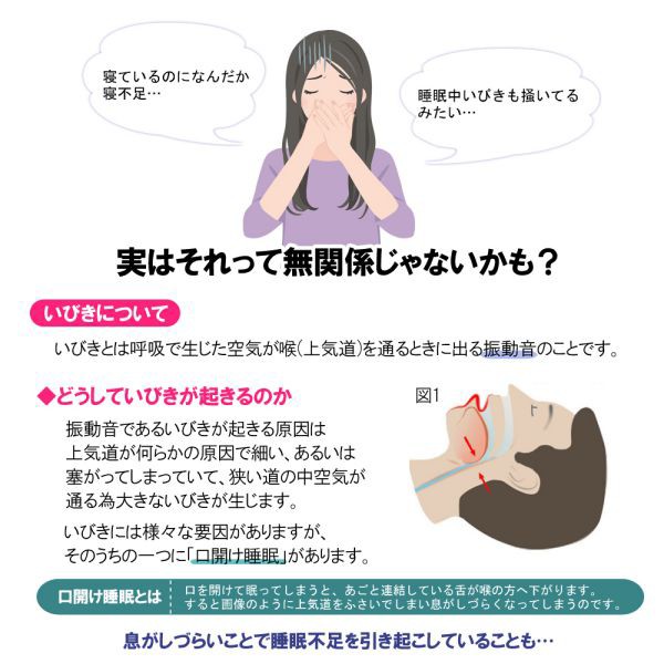 いびき防止ベルト 脂肪吸引 オファー