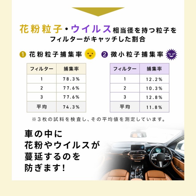 Star-Parts エアコンフィルター ホンダ N-VAN JJ2用 SCF-5018A 80292-TTA-941 活性炭入りタイプの通販はau  PAY マーケット - 自動車部品専門店Star-Parts au PAY マーケット店