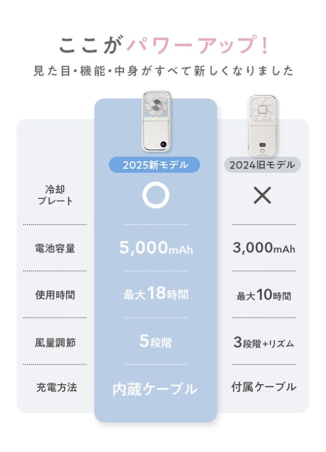 #OSHAMOBAFAN,オシャモバファン,首掛け扇風機,冷却プレート付き,ペルチェ,ネッククーラー,2025,おしゃれ,かわいい,くすみカラー,女性,人気,名入れ,Tyep-C,モバイルバッテリー,充電器,暑さ対策,熱中症対策,ひんやりグッズ