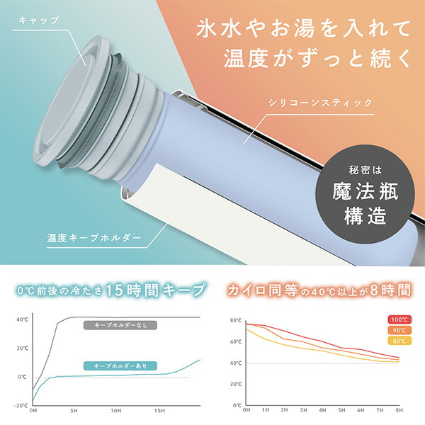 melket,ひえぽかスティック,,2in1ボトル,冷やせる,飲める,アイシング,氷のう,氷嚢,アイシング,ネッククーラー,ステンレスボトル,長持ち,ひんやりグッズ,冷却グッズ,暑さ対策,湯たんぽ