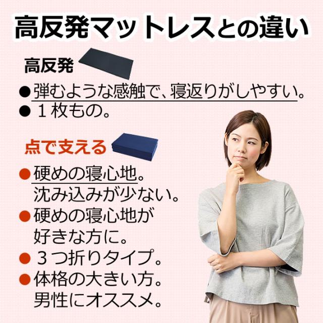 高反発マットレスとの違い