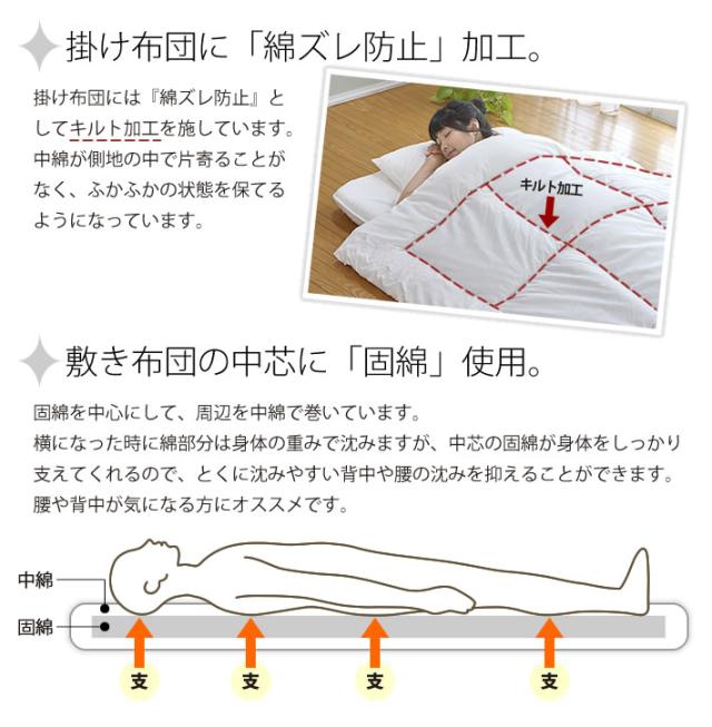 掛け布団　敷き布団　枕　3点セット　三点　中芯　固綿　沈み込みを抑える