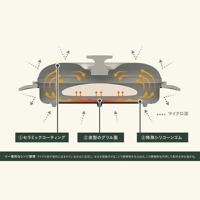 父の日ラッピング実施中 レンジグリル レンジ調理器 焼き魚 魚焼き プレート 焼き目 COPAN 丸型 レンジ調理 魚 電子レンジ調理 レンジ調理機 レンジ 多機能 食洗機 食器乾燥機 焼き目 鍋 時短調理 CBジャパン 食洗機対応 レシピ付き 便利 シービージャパン