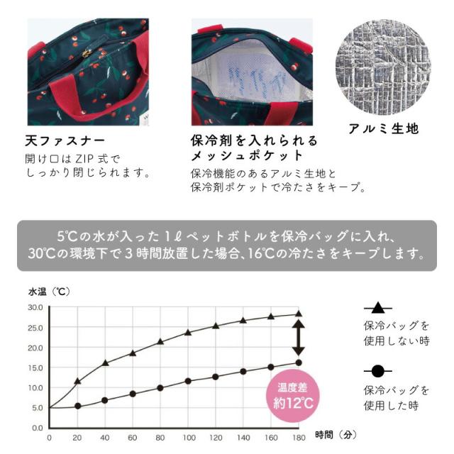 W by Wpc. 保冷ランチバッグ COOLER LUNCH BAG 保冷 保冷剤ポケット アルミ生地 撥水 さくらんぼ 鳥 柄物 花柄 鳥 北欧 ナチュラル おしゃれ かわいい 通勤 通学 Wpc. Patterns