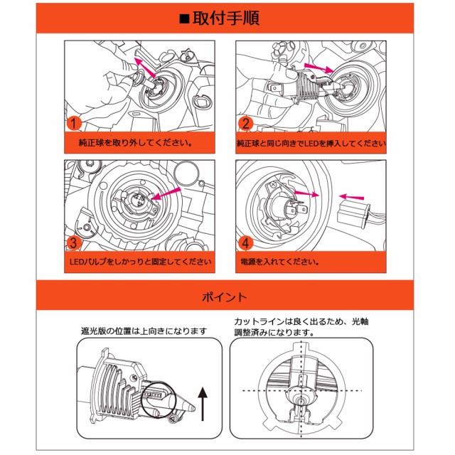 バイク用 LEDヘッドライト H4/HS1 DC9V-26V 30W 8000ルーメン 6000K ホワイト ぽん付け  カスタマイズオートグレードLEDチップ 車検対応 1の通販はau PAY マーケット - e-auto fun. au PAY マーケット店