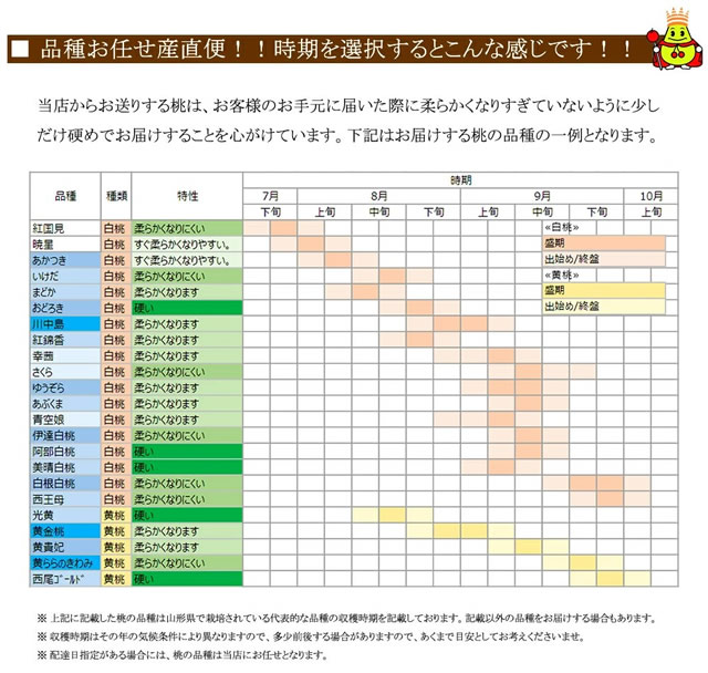 山形県産 白桃