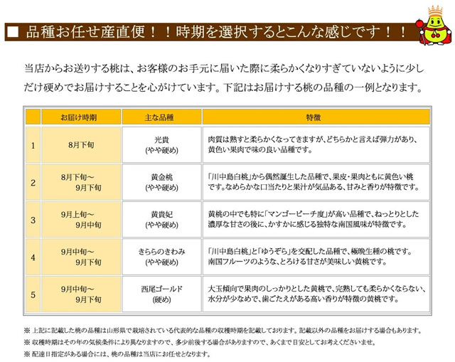 山形県産 黄桃