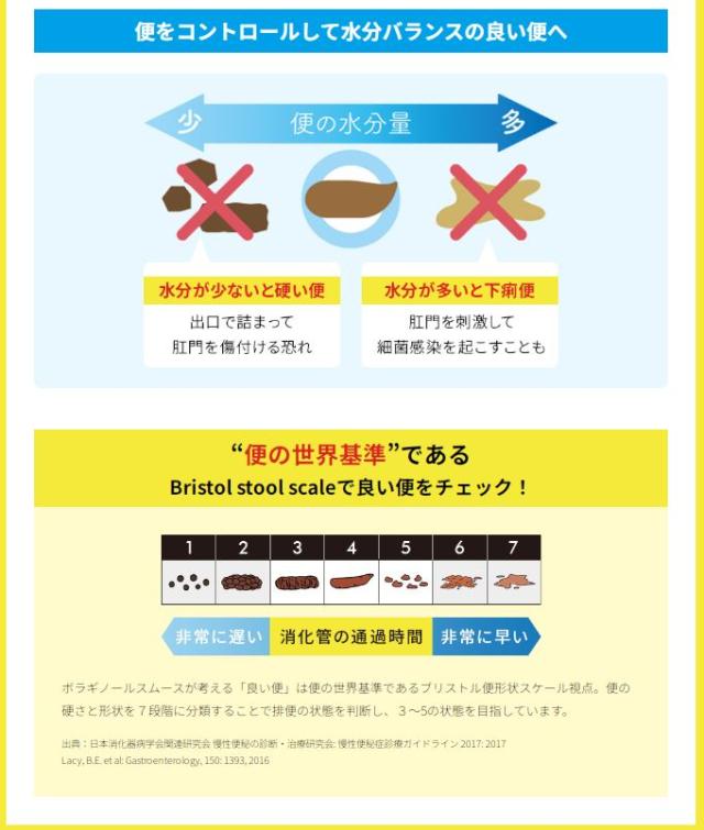 ボラギノールスムース便秘薬