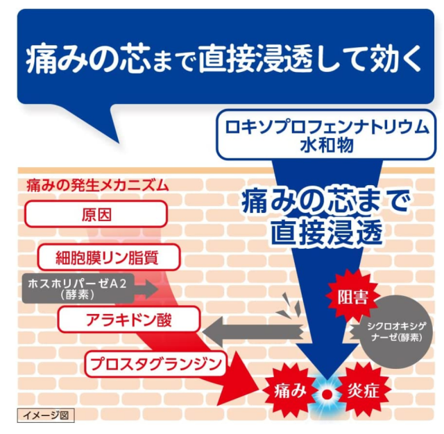 ロキソニンexテープ