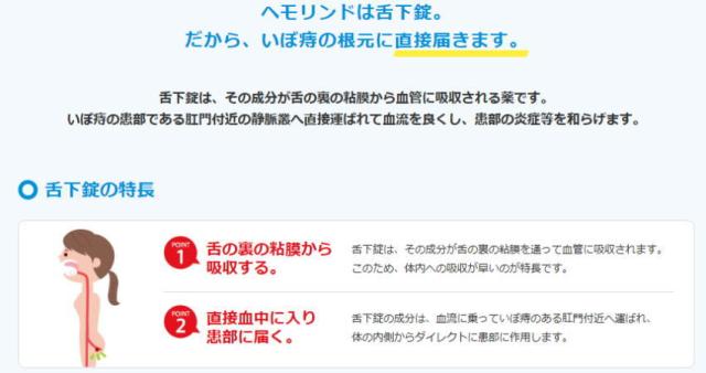 ヘモリンド舌下錠