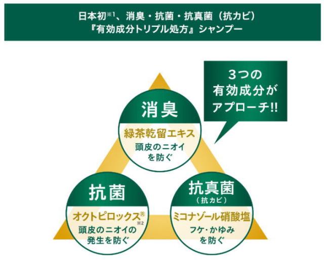 コラージュフルフルプレミアムシャンプー