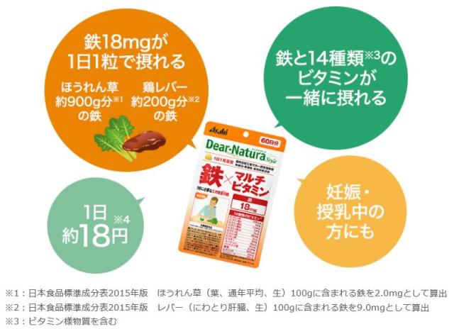 鉄×マルチビタミン