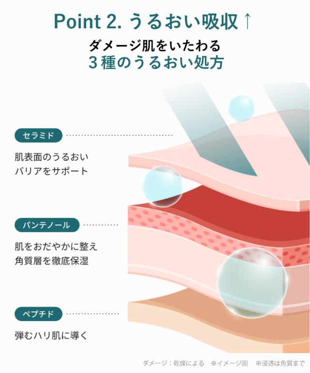 POINT2