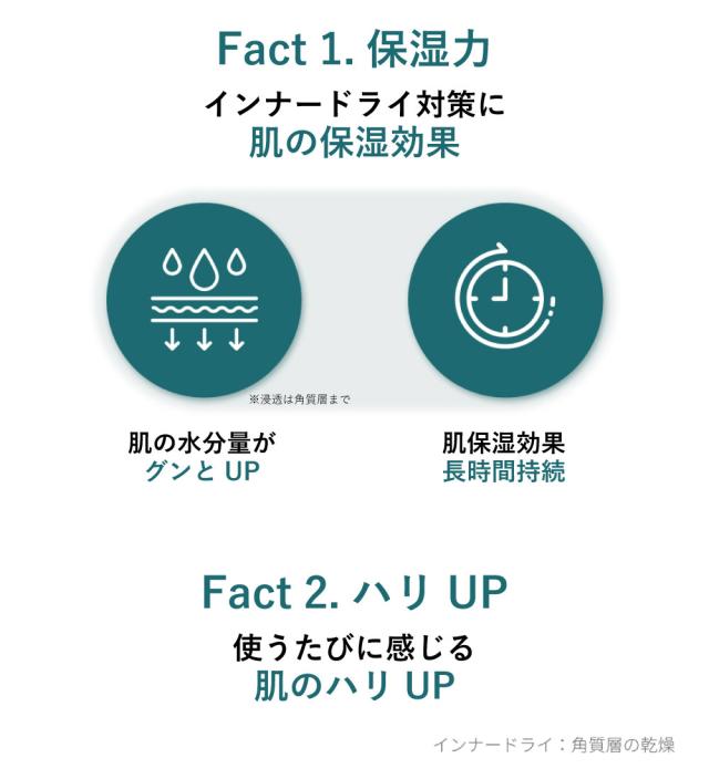 Fact1.2