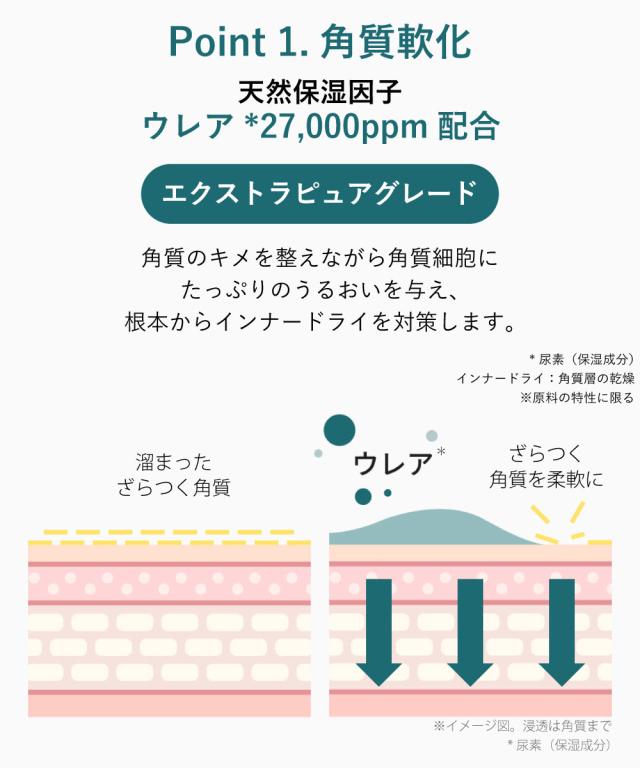 POINT1