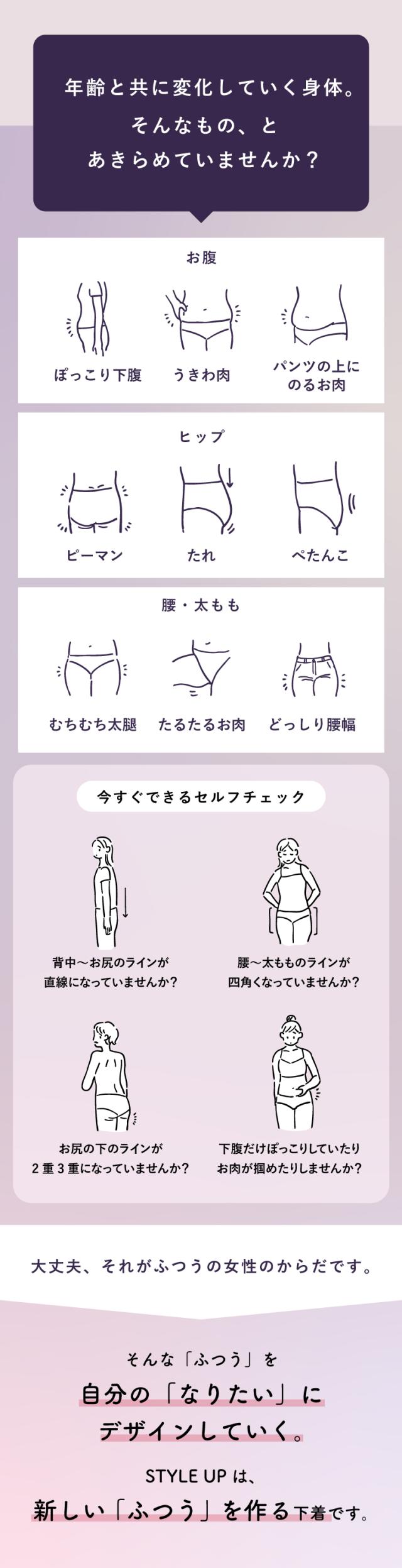年齢と共に変化していく体型、諦めていたお悩みもまるっとカバー。ぽっこりお腹、垂れ気味ヒップ、太もも、腰の横張り、骨盤サポートもこなすから、気になる所全部ケアできます
