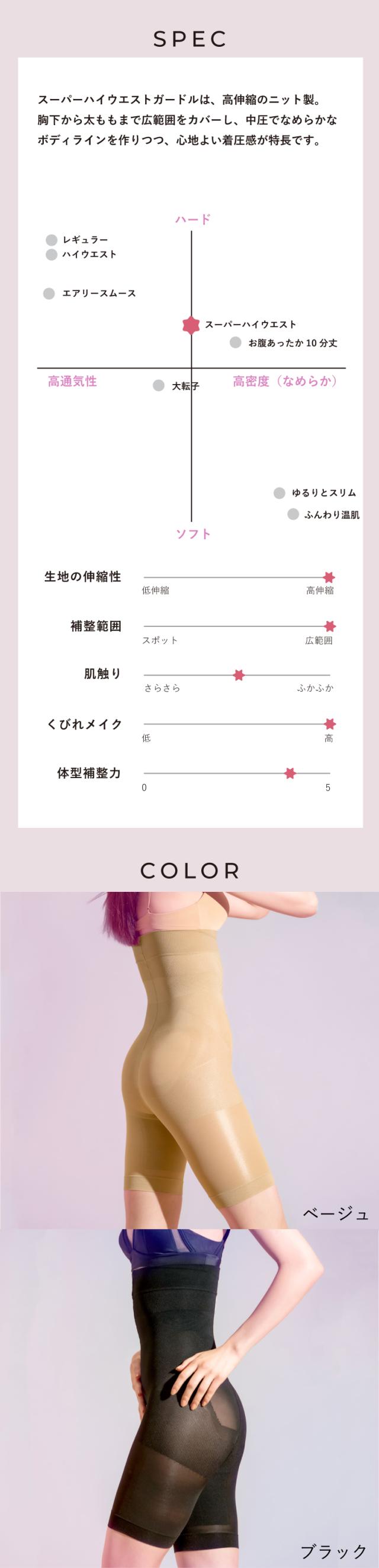 スペック