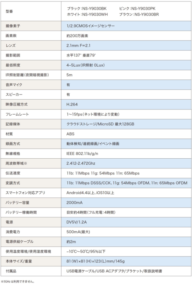 みまもりカメラ ぴよかめ
