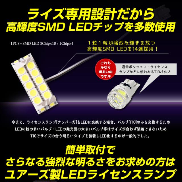 N-BOXカスタム専用 ライセンスランプ